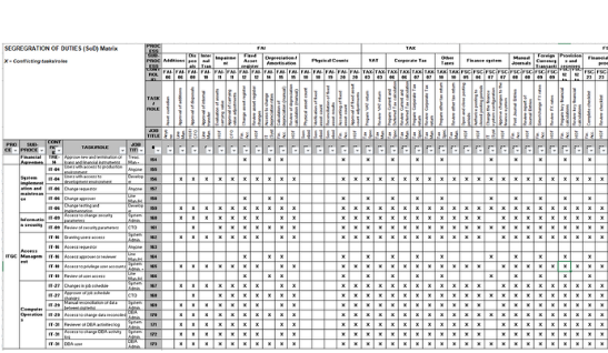 Internal Control Frameworks Ready Made Risk Controls Matrices