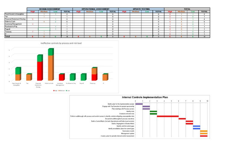 internal control tools 2